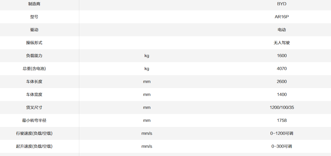 前移式搬運(yùn)機(jī)器人_AR16P